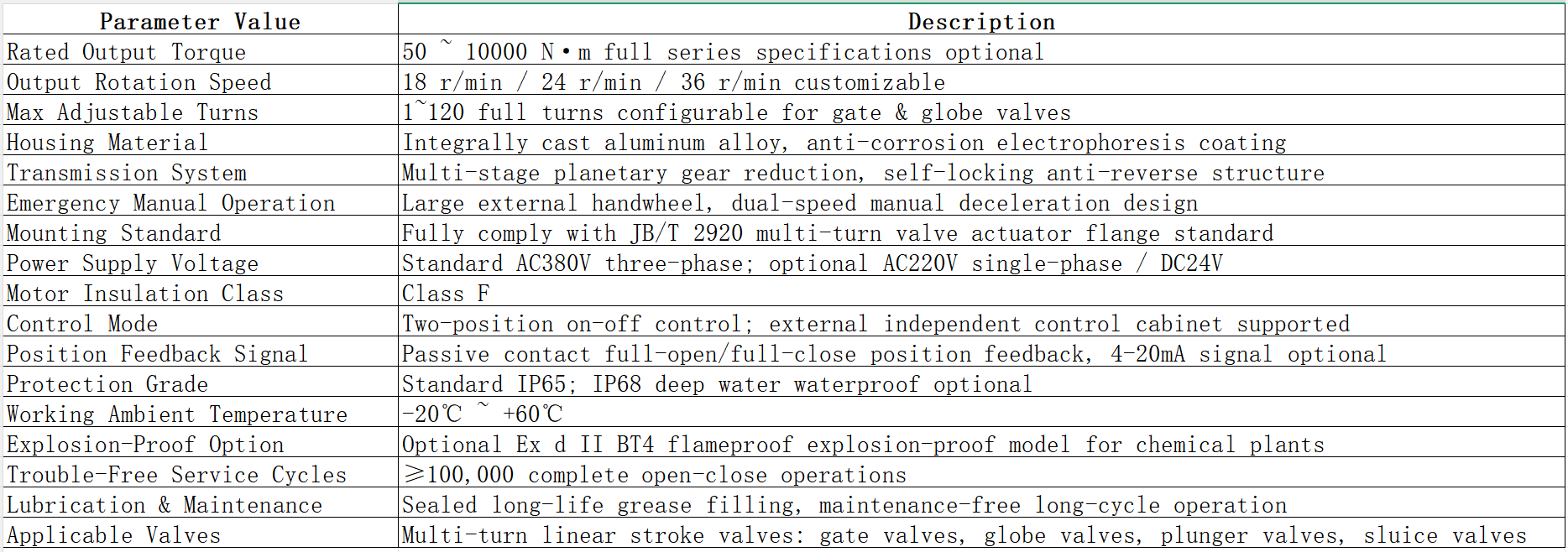 CKDA Series Basic Multi-turn Electric Actuator Description CKDA Series Basic Multi-turn Electric Actuator Description