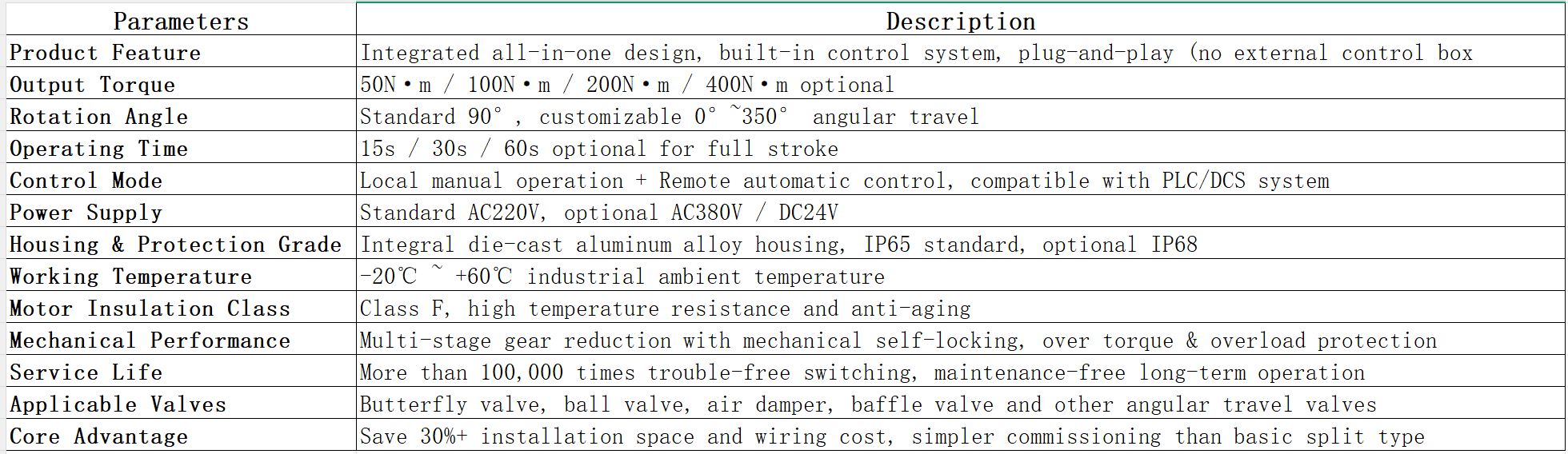 HCQ Series Compact Integrated Control Electric Valve Actuator Description